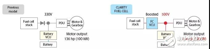 氢燃料电池既然这么好，为啥还要混合驱动汽车？现在能否判定前景？ 