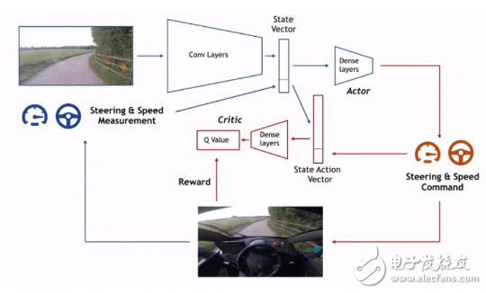 Wayve致力于开发时态预测模型 是构建智能安全自动驾驶汽车的关键
