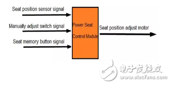 无PCB（PCB-less）的霍尔锁存器在汽车座椅电机定位的解决方案