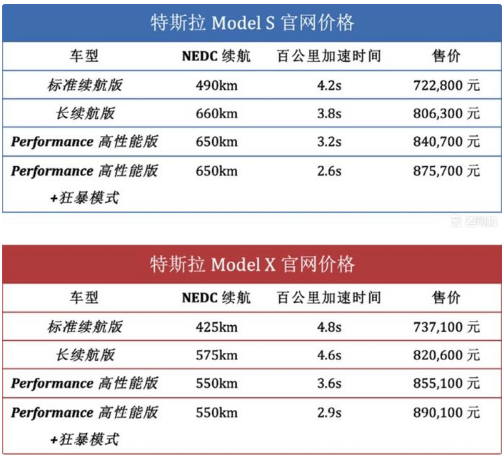 特斯拉升级Model 3 将在2020年上线完全自动驾驶系统