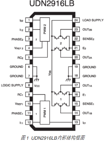 双绕组双极步进电机芯片UDN2916LB的性能特点与应用电路分析