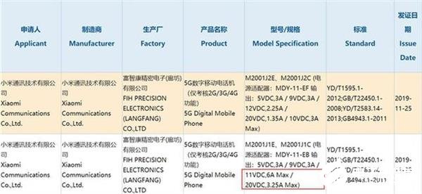 小米10系列疑似通过3C认证 将有哪些值得期待的地方