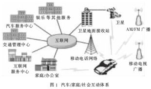 体系结构示意