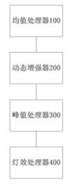 艾为音频声光同步灯效动态增强专利揭秘