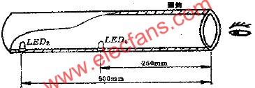 假性近视理疗原理  www.elecfans.com