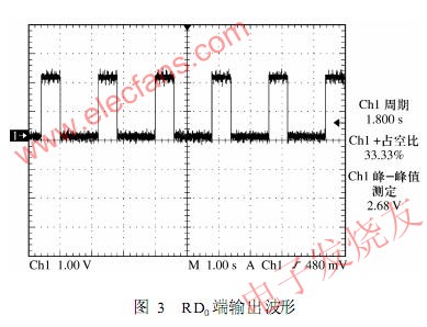 示波器观测到RD0输出的信号 www.elecfans.com