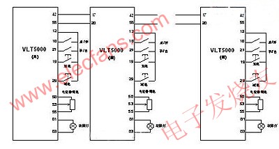 丹佛斯vlt5000系列變頻器多臺電機聯動的實現