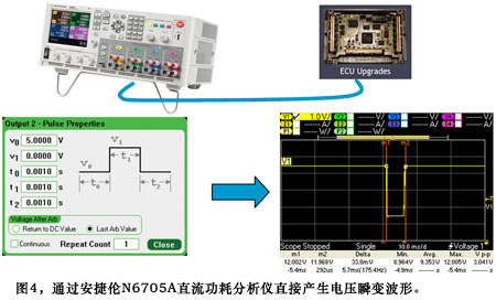 图4通过安捷伦N6705A直流功耗分析仪直接产生电压瞬变波形