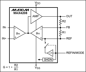 Figure 1. MAX4208 functional diagram.