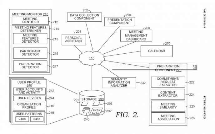 微软曝光帮助准备会议专利，举办会议更方便