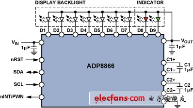 ADP8866控制背光照明和LED指示灯的设置