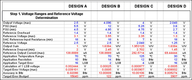 Figure 5. The error calculation spreadsheet assists in balancing the tradeoffs between a DAC and voltage reference.数模转换器