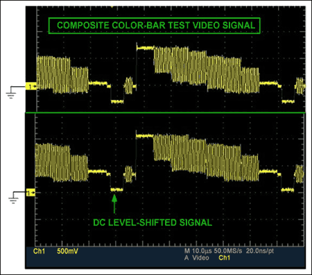 图2. 复合彩条视频测试信号