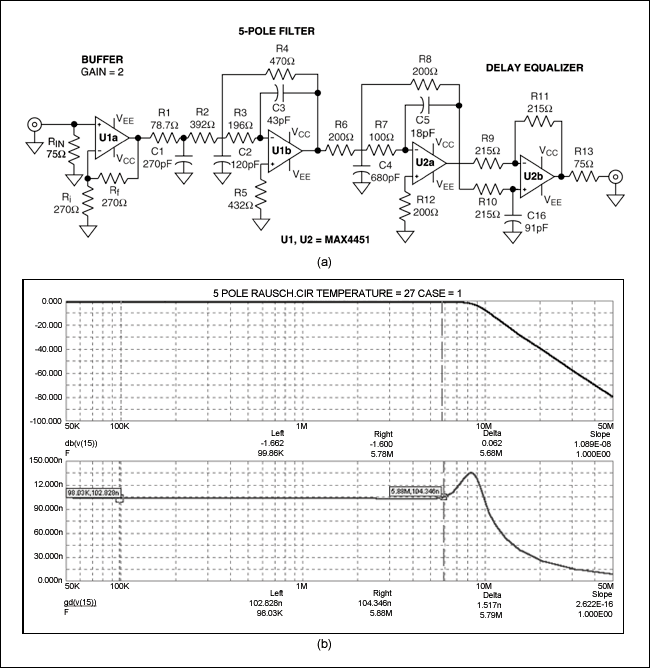 图3. 此原理图(a)与输出响应(b)表示的是针对ITU-601抗混叠的5极点，5.75MHz Butterworth滤波器，采用的是Rauch电路与延时均衡器。