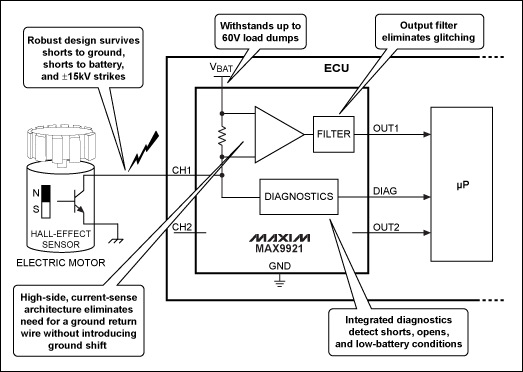 图1. MAX9921结构图和典型应用电路