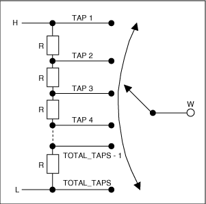 图2. 线性电位器的抽头点位于等分电阻串的位置