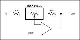 Figure 3. ±6db stereo gain trim control, 32 gain settings (1 channel shown).