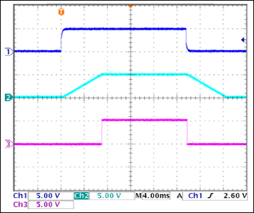 Figure 3.  Enable, soft-start, soft-stop and PGOOD sequence waveforms. 
Ch1: Enable; Ch2: VOUT; Ch3: PGOOD 