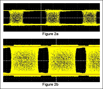 图2. 注入不同抖动和输出不同信号摆幅时的测试结果比较：图1a为较小信号摆幅和中等输入抖动；图2b为常规信号摆幅，注入更大的抖动