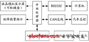 混合电动汽车能量流仿真的系统