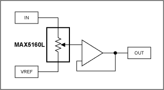 Figure 5. Traditional volume control (1 channel shown), has drawbacks.