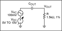 Figure 11. Applied DC test conditions.