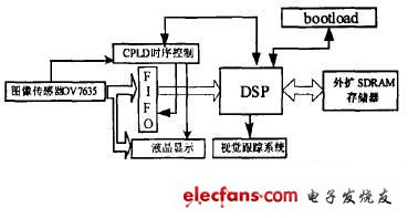 系统硬件电路的功能模块框图