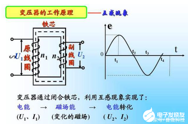 空调变压器是如何工作的，它的工作原理如何