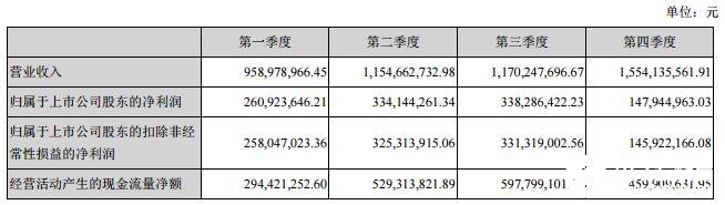 水务行业发展迅速，未来将机遇与挑战并存