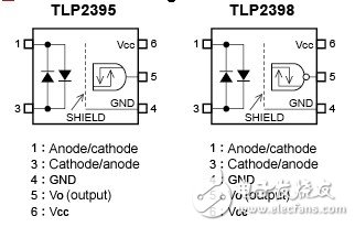 全新光电耦合器分为缓冲逻辑“TLP2395”和反向逻辑“TLP2398”两种类型