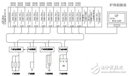 系统硬件配置框图