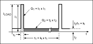 Figure 1. The relationship between the on and standby states of a portable device with discontinuous transmission.