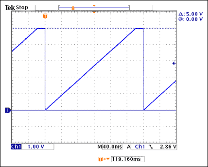 Figure 2. Ramp output for the circuit in Figure 1, operating from a 5V supply.