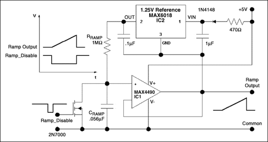Figure 1. This precision ramp generator produces a 0 to 5V ramp while operating from a 5V supply.