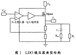 LDO稳压器的典型结构