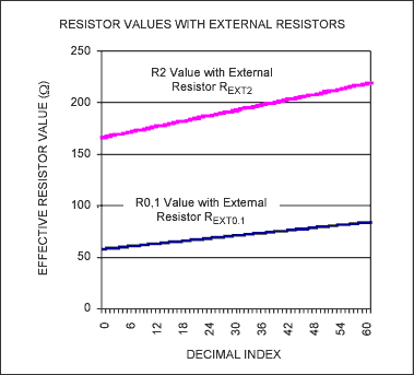 图2. 外部电阻与DS3906内部电阻并联后计算出的等效电阻