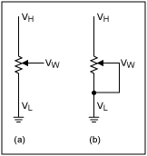 图1. (a) 三端数字电位器的结构实质上是一个具有固定端到端电阻的可调节分压电阻。(b) 可变电阻为双端数字电位器，抽头内部连接到电位器的一端。