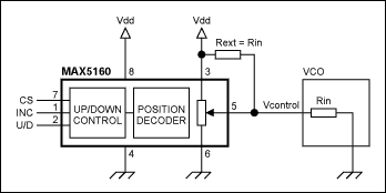 Figure 1. Adding a resistor (Rext) to this VCO-control circuit minimizes nonlinearity while enhancing the mid-range frequency resolution.