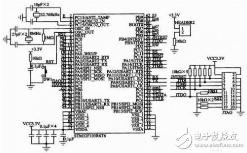 STM32F103最小系统