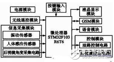 汽车远程防盗系统