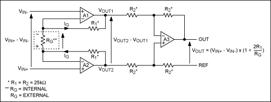 Figure 1. A traditional three-op-amp scheme for Instrumentation amplifiers. The dotted line indicates that this resistor is external to the device.