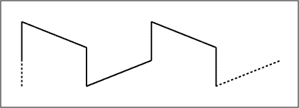 Figure 1. AC coupling a low frequency square waveform.