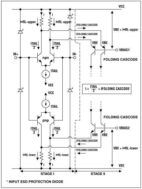 Figure 1. Maxim's Beyond-the-Rails input structure includes overvoltage protection.