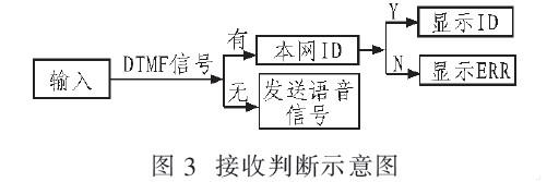 系统工作原理