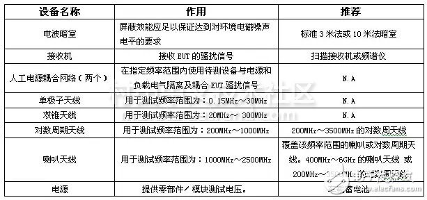 CISPR25杈愬皠楠氭壈娴嬭瘯璁惧