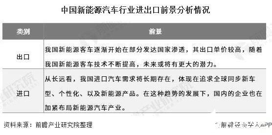 我国新能源汽车产业呈现高速发展状态，纯电动乘用车进口增速亮眼