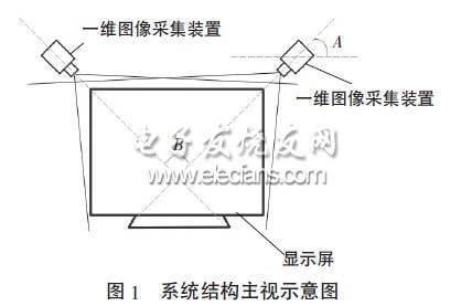 虚拟触摸屏系统结构示意图