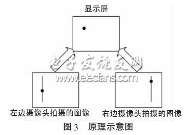 虚拟触摸屏系统原理示意图