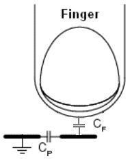 传感器电容