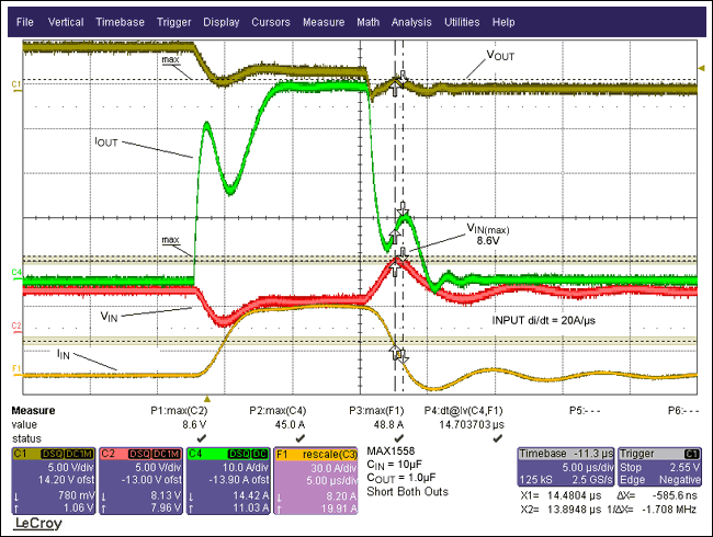 图2. 波形显示了具有10µF CBYPASS情况下的短路响应，从VIN波形可以看出：由于电流变化使得输入电压上冲到了8.6V。
